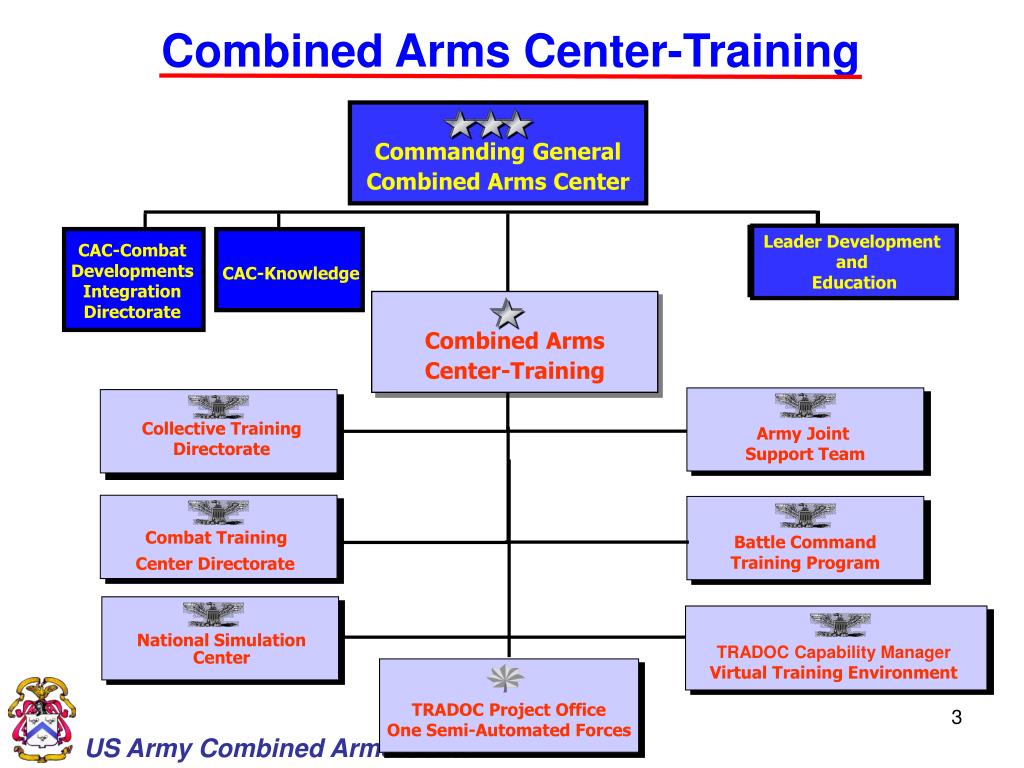 what type of assignment characterize the operational training domain