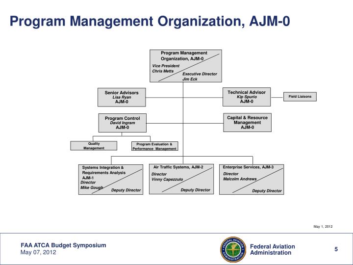 Faa Pmo Org Chart