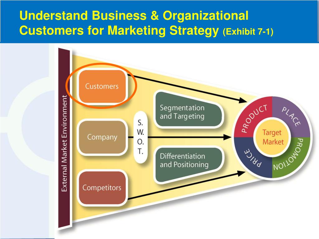 Opportunity planning. Маркетинг. Strategic planning process. Маркетинг арт. Marketing Strategy process.