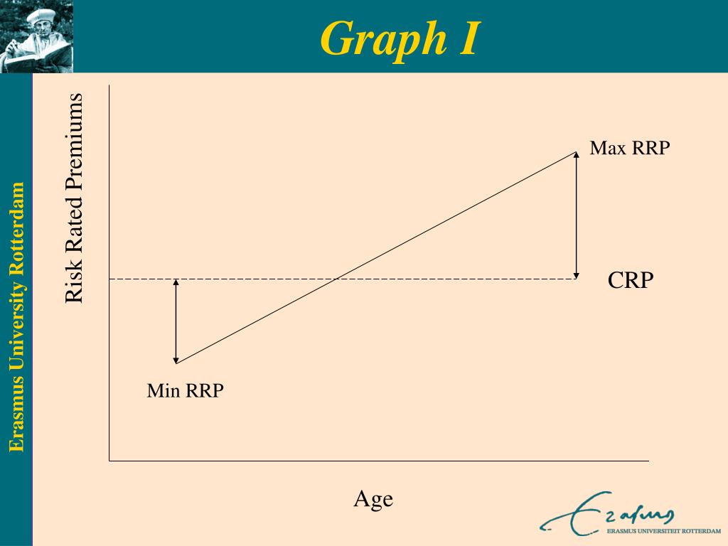Rrp Risk PPT - Solidarity in competitive markets for voluntary health insurance ...