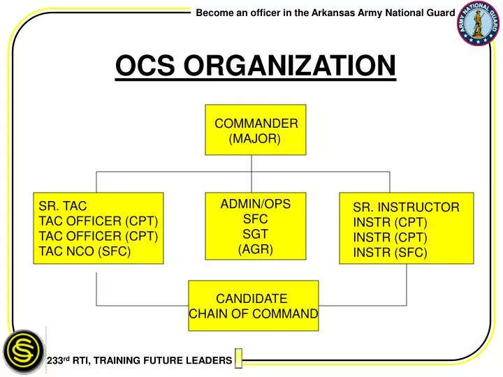 ocs organization n.