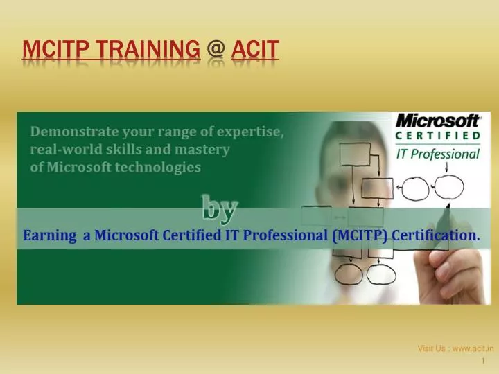 mcitp training @ acit n.