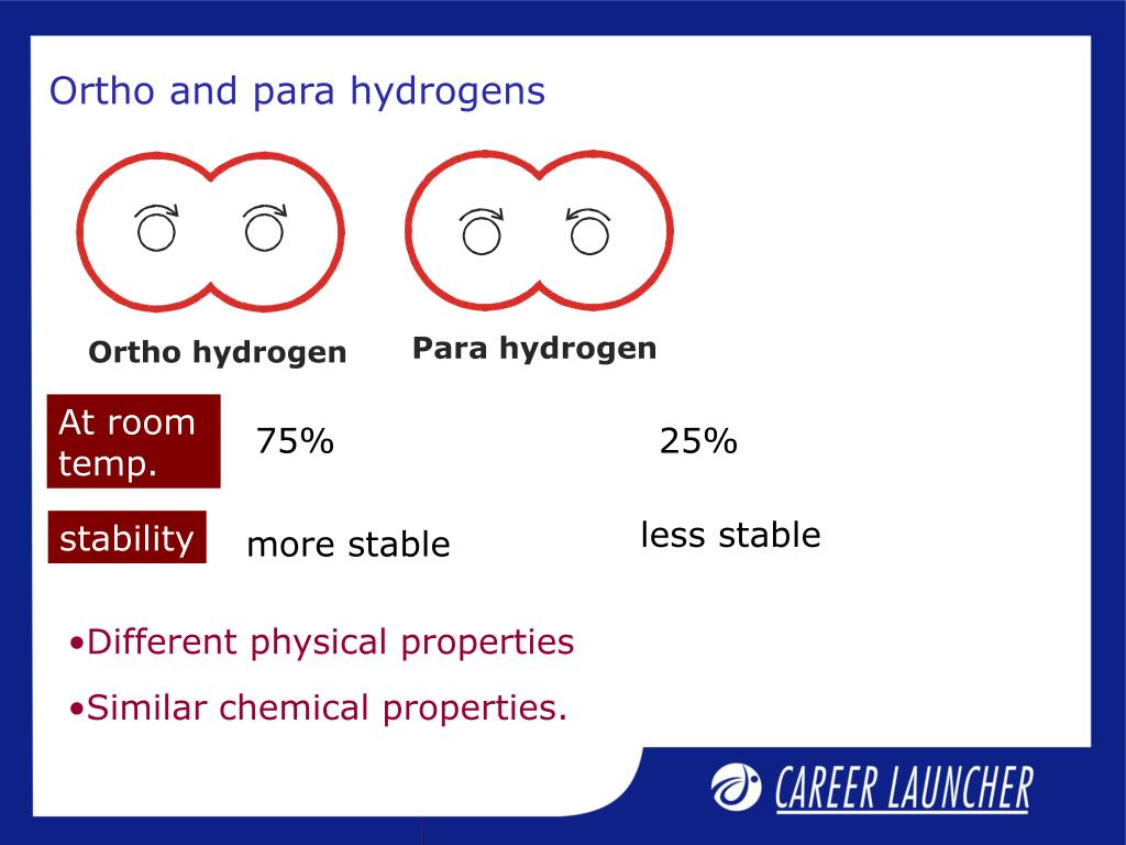 Difference Between Ortho and Para Hydrogen  Compare the Difference Between  Similar Terms