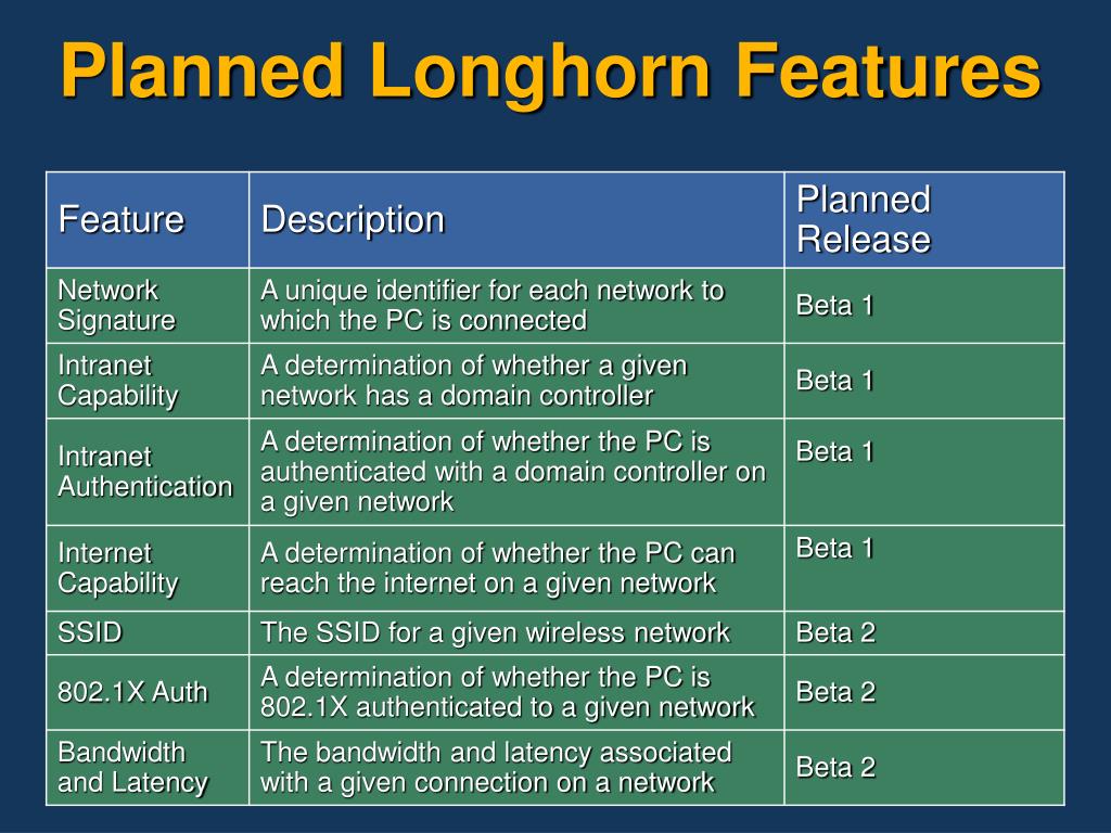 PPT Network Location Awareness Vision And Scenarios PowerPoint
