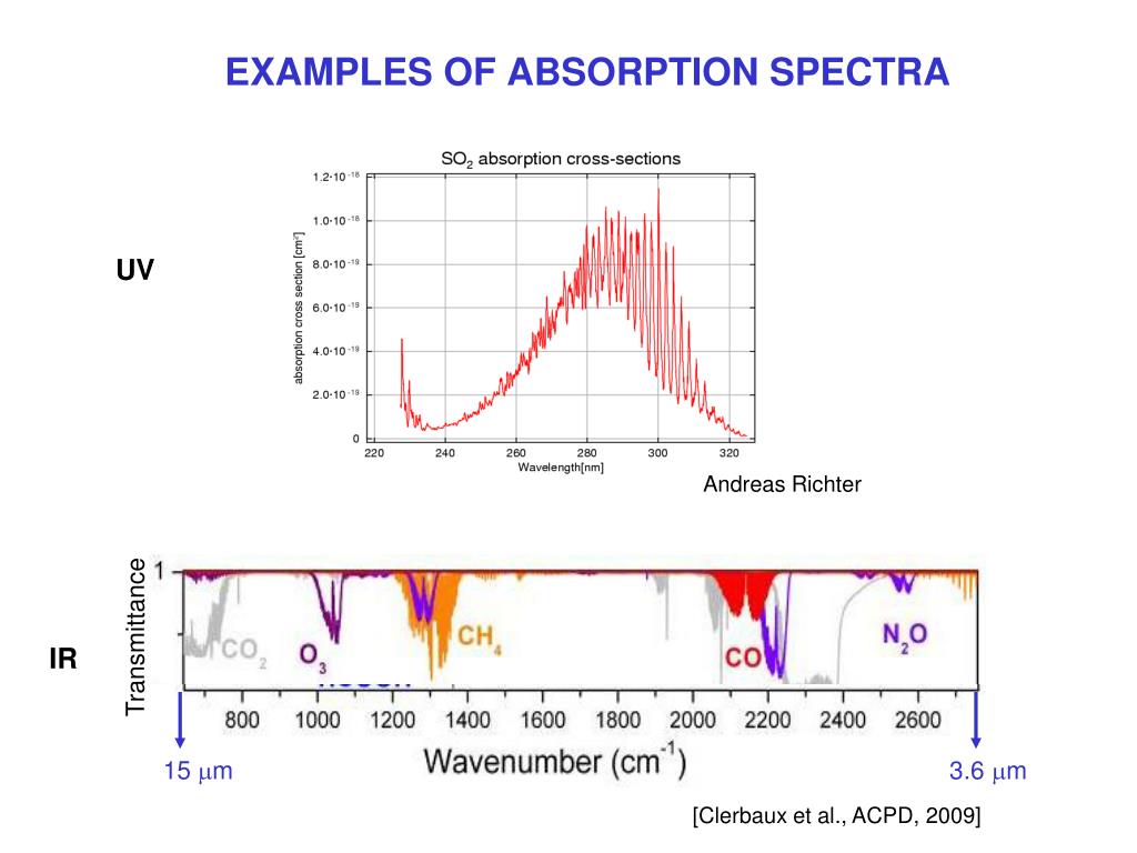 absorption spectra example absorption spectra example