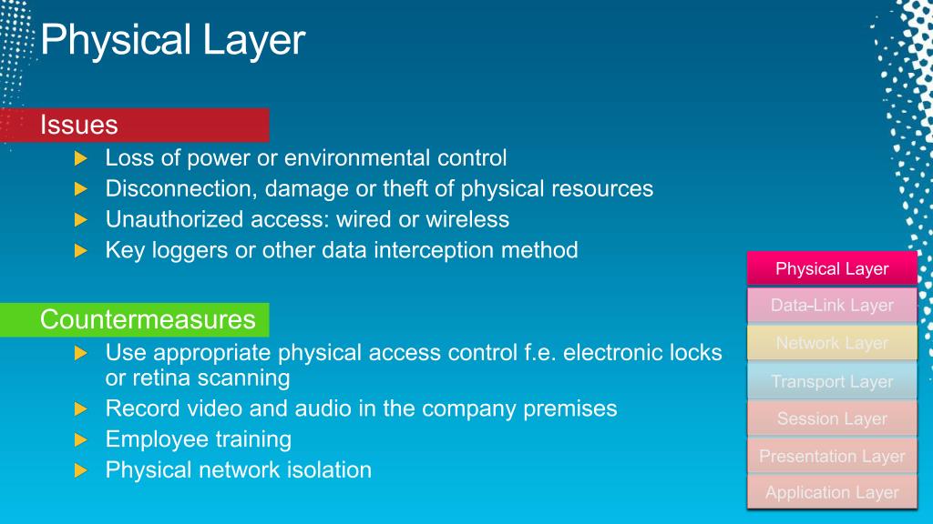 PPT - Network Layers (in) Security PowerPoint Presentation, free ...