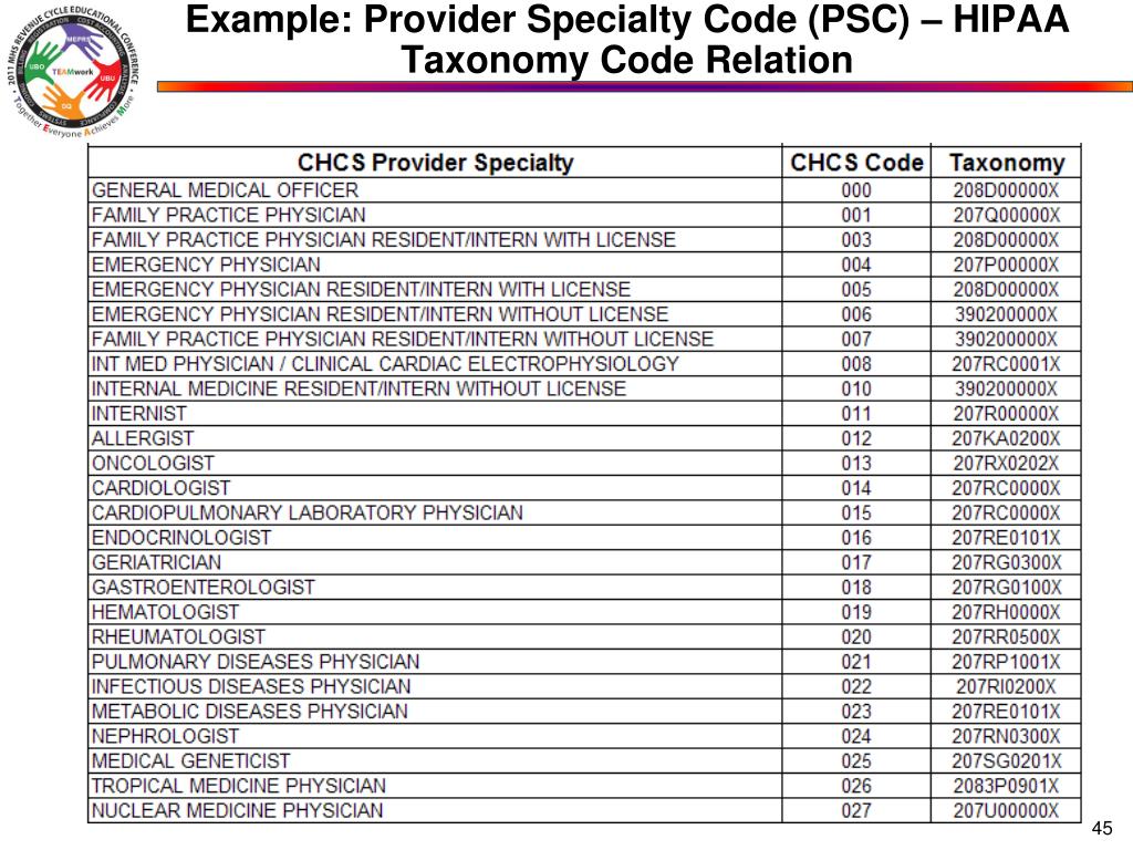 PPT Title Ancillary Services, Outside Providers, and CHCS Session W