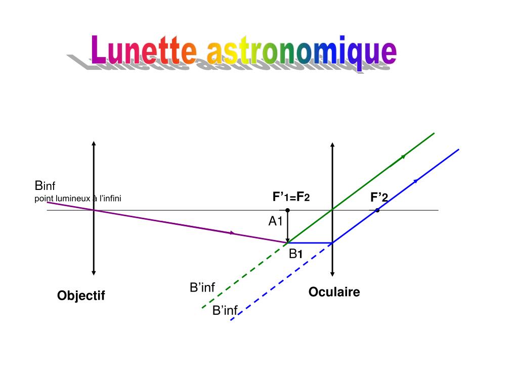 PPT - Lunette astronomique PowerPoint Presentation, free download -  ID:729195