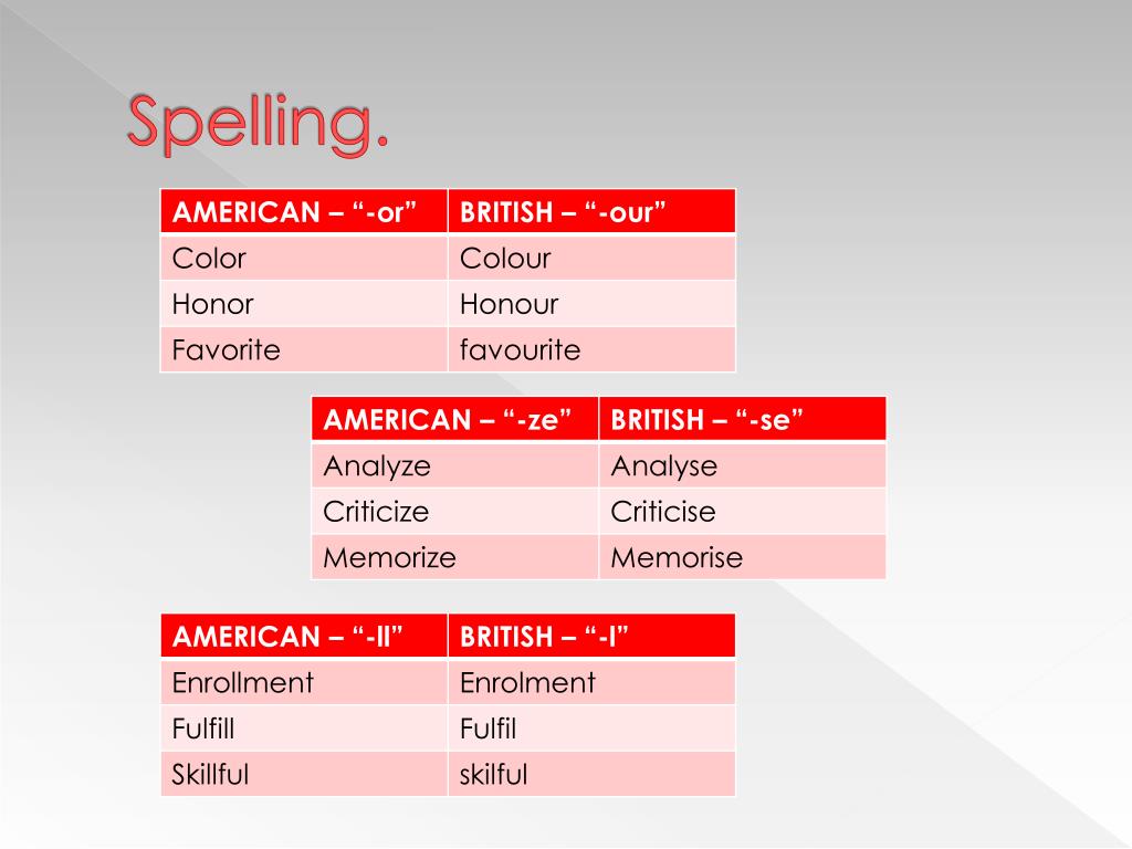 Skillful синоним. Британский и американский английский различия. Favourite или favorite. Favorite и favourite разница. British and American Spelling.