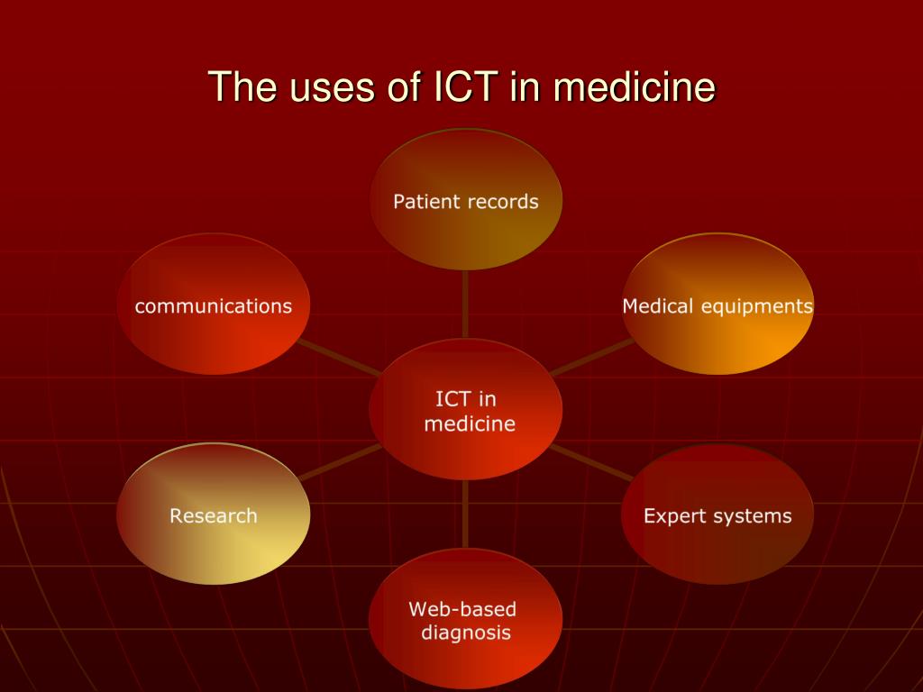 Ict перевод. Types of ICT System. 4 Пи медицина. Средства которые относятся к ICT. ICT расшифровка на английском.