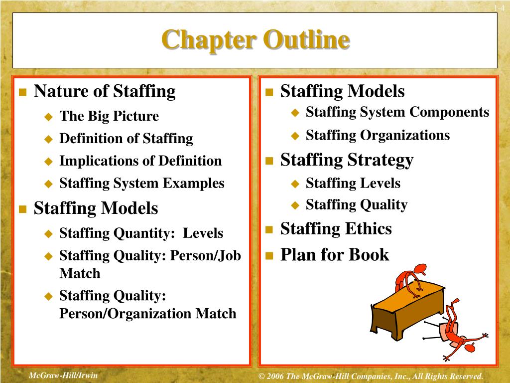 Match organization. Staffing ppt. Personal qualities ppt.