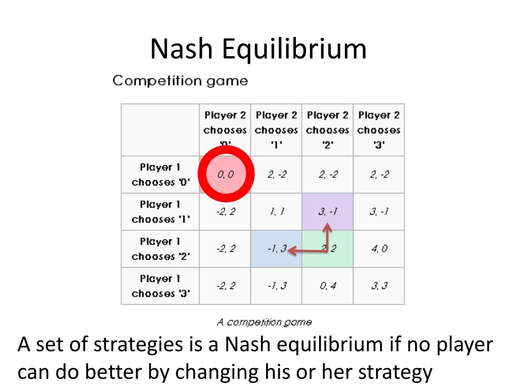 PPT Game Theory Linear Programming PowerPoint Presentation Free PPT Game Theory Linear Programming PowerPoint Presentation Free