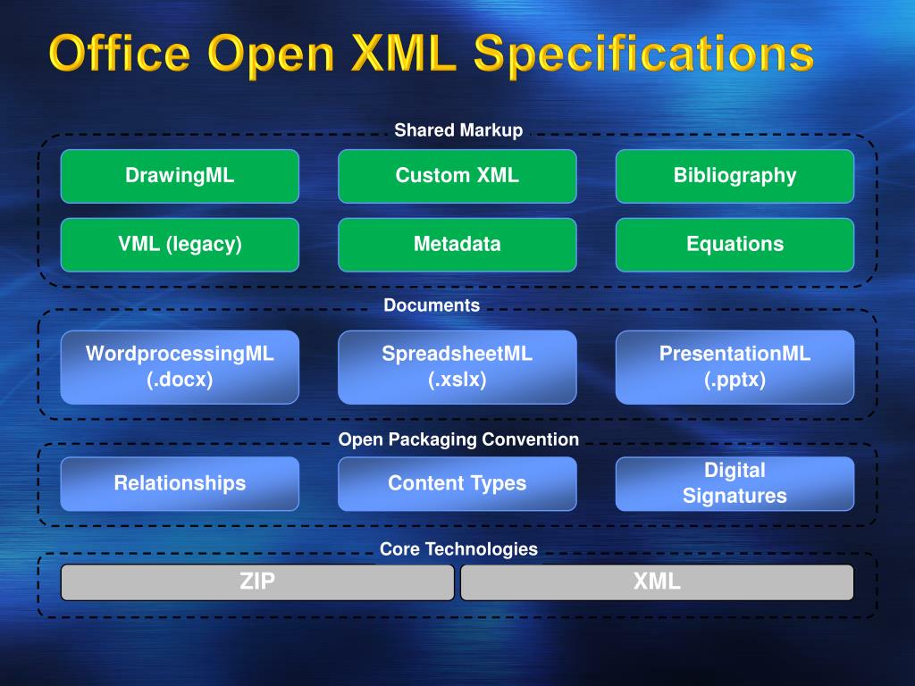 office open xml presentation mac