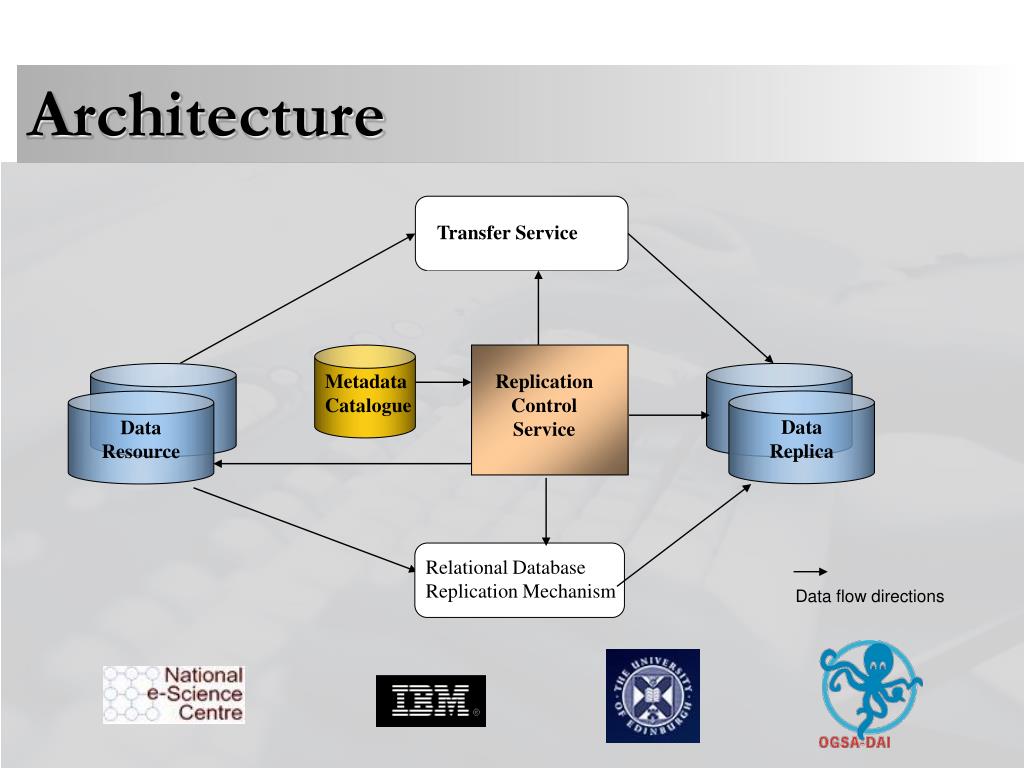 Database transactions