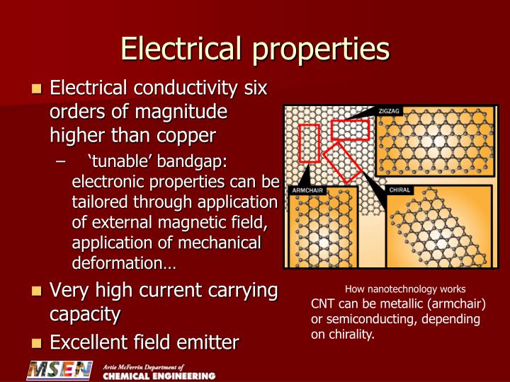 PPT Carbon Nanotube Applications PowerPoint Presentation ID731014
