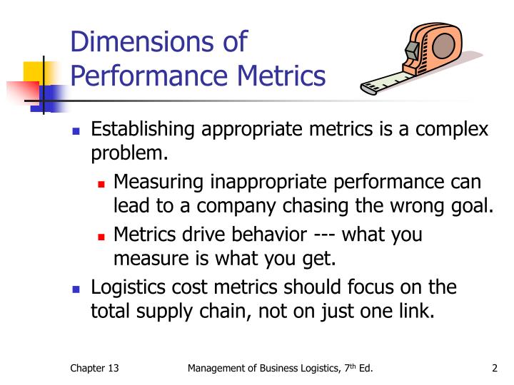 PPT Ch. 13 Supply Chain Performance Measurement Introduction