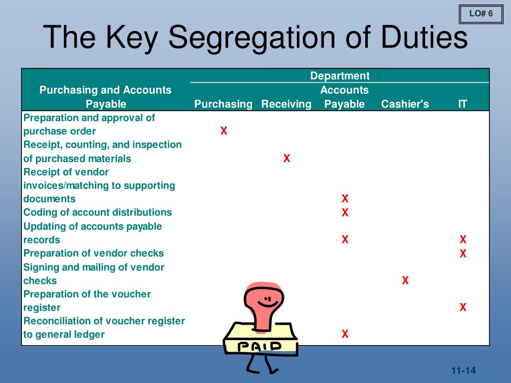 Segregation Of Duties Chart