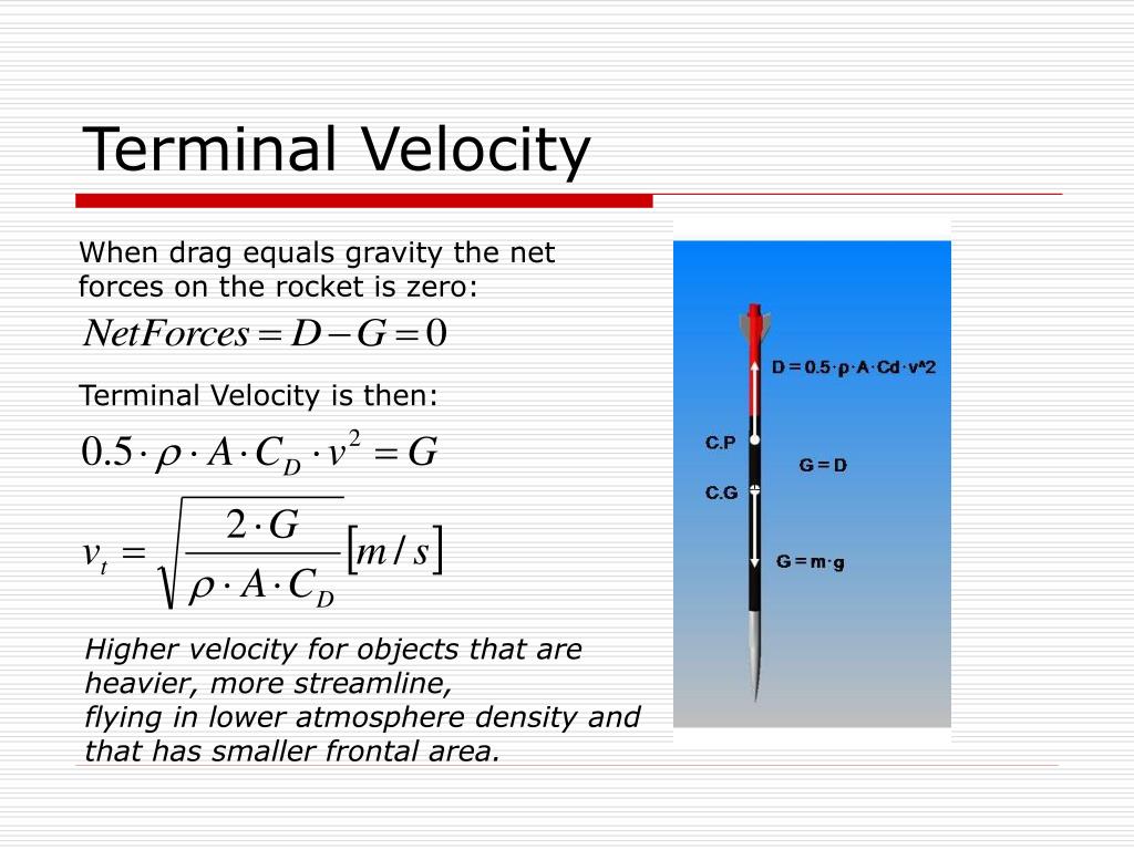 Terminal velocity. Terminal Velocity is. Terminal Velocity Definitions. Terminal Velocity пример.