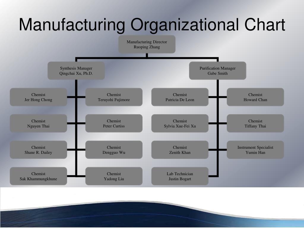 Organizational Chart For Manufacturing