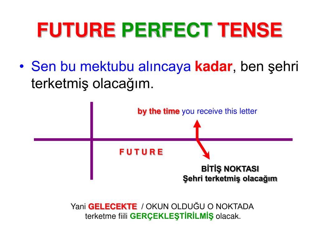 Future perfect задания Future perfect задания