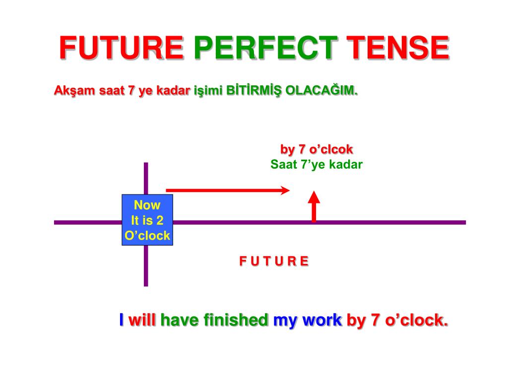 Будущее время схема. Future perfect simple таблица. Future perfect Tense правило. Фьючер Перфект схемы. Future perfect схема.