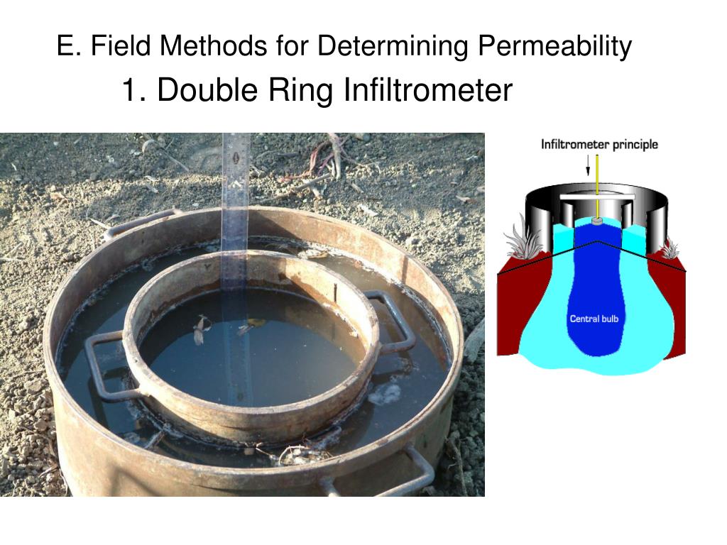 Construction of double ring infiltrometer [11]. | Download Scientific  Diagram