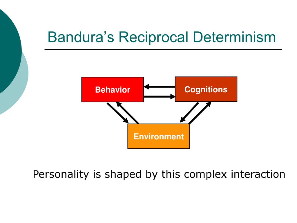 Bandura Reciprocal Determinism