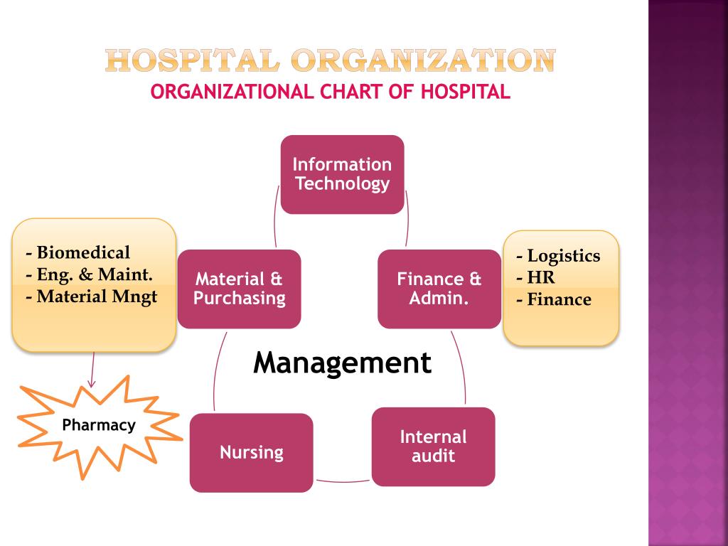 PPT - Hospital pharmacy Quality control PowerPoint Presentation, free ...