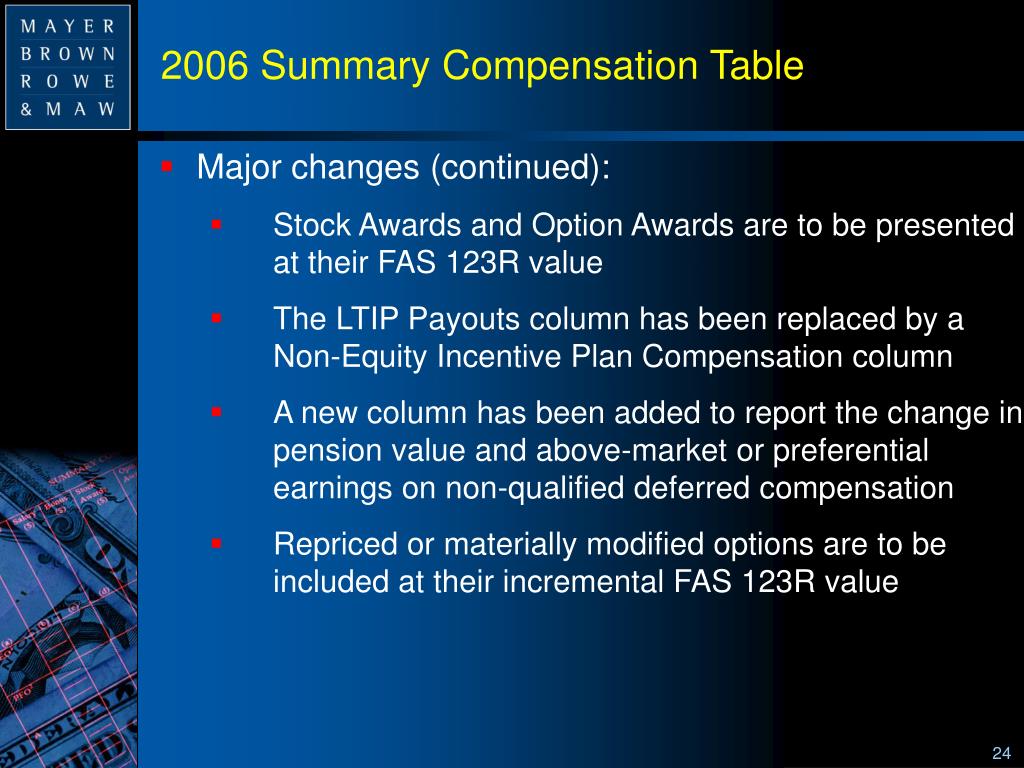 Nonqualified Deferred Compensation Plan Reporting Examples Chart