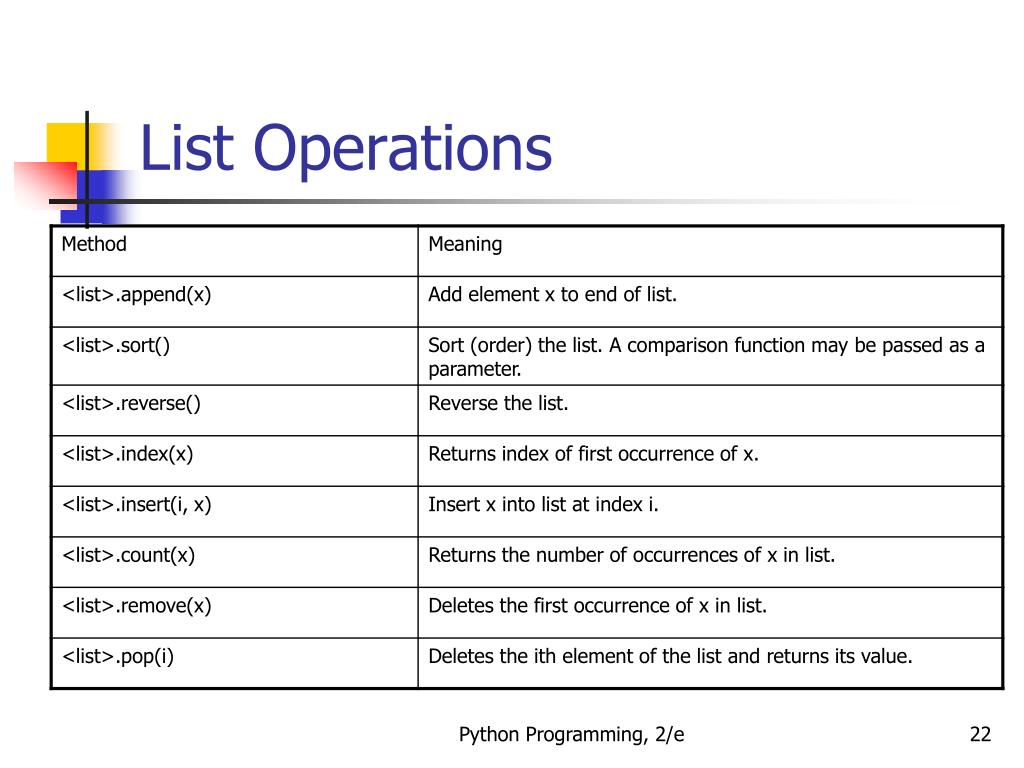 Функции в питоне список. Методы списков Python. Методы списков питон. Методы list в питоне. Методы в питоне таблица.