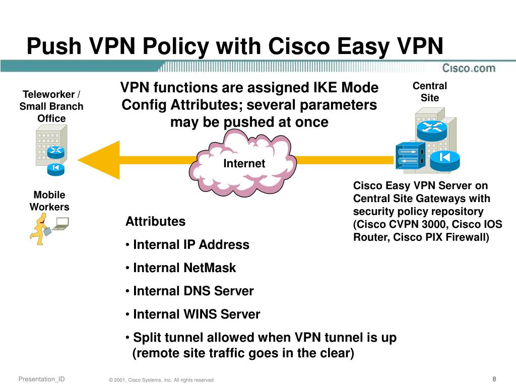 cisco vpn security best practices