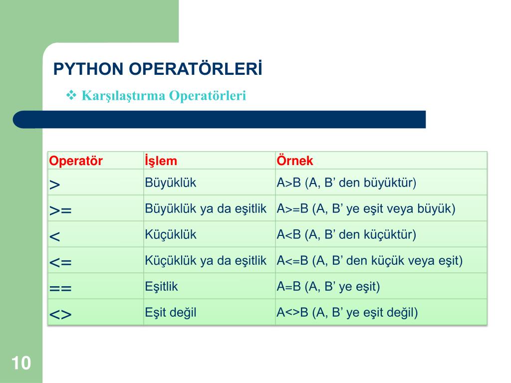 Оператор python 3. Арифметические операторы в питоне. Арифметические операторы Python 3. Математические операторы питон. Логические операции в пионе.