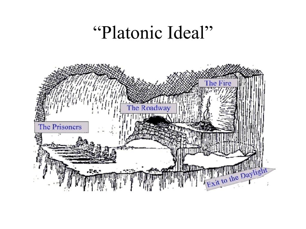 Platonic Ideal PowerPoint Presentation