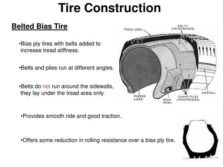 PPT Tires PowerPoint Presentation ID735104