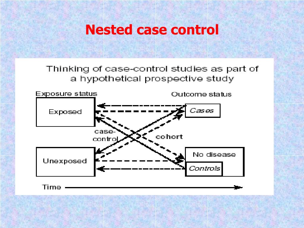 nested case control study is prospective or retrospective