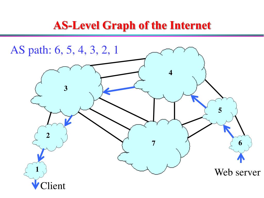 Skip simple Key Management for Internet Protocol. Level network