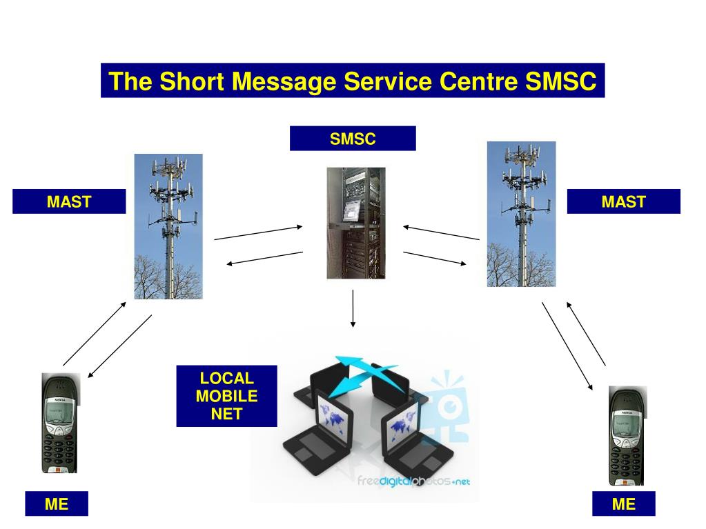 PPT - The Short Message Service Centre SMSC PowerPoint Presentation -  ID:736118