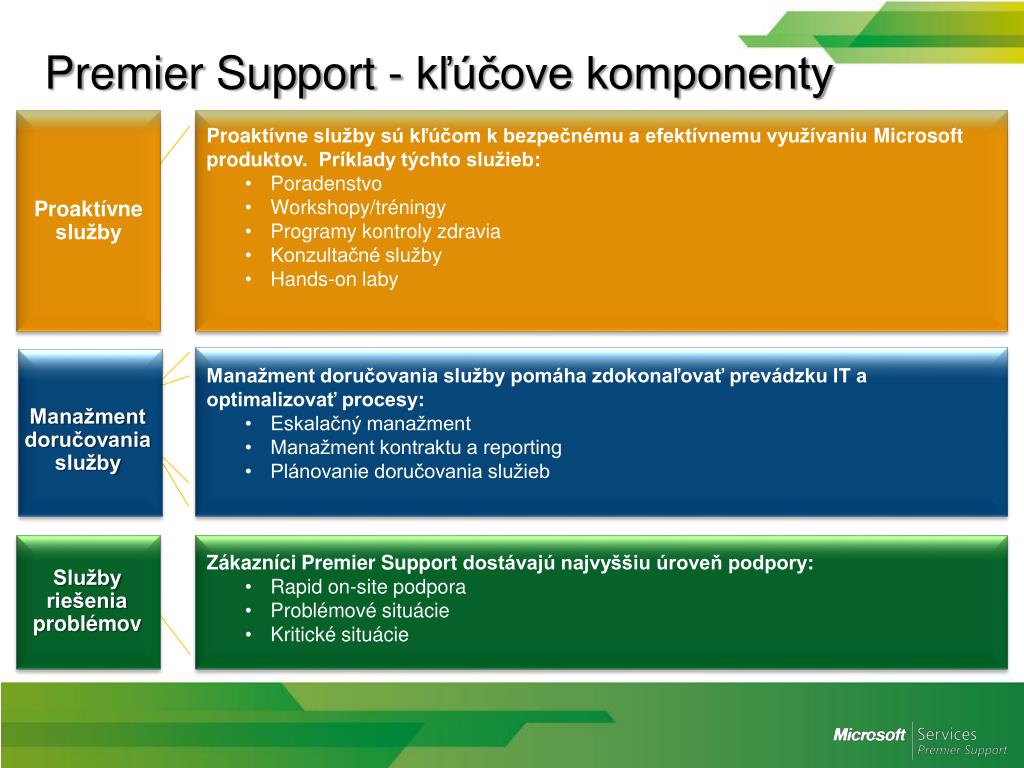 PPT - Microsoft Services Premier Support Profesionálne služby podpory ...