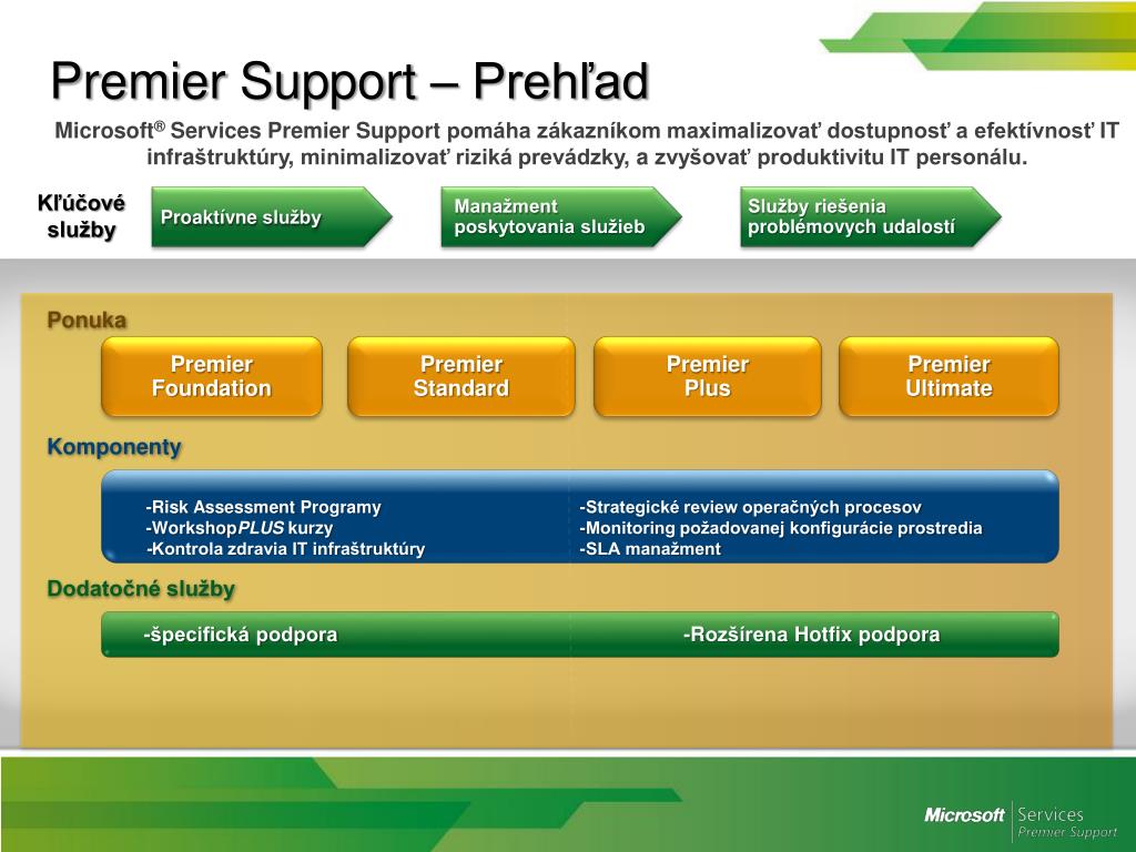 PPT Microsoft Services Premier Support Profesionálne služby podpory