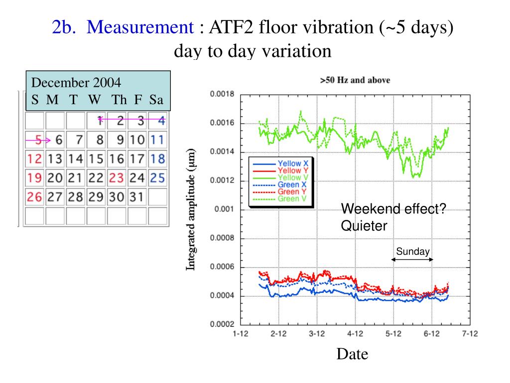 Ppt Floor Tilt And Vibration Measurements For The Atf2