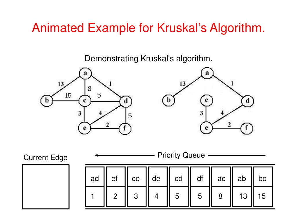 Animation examples Animation examples