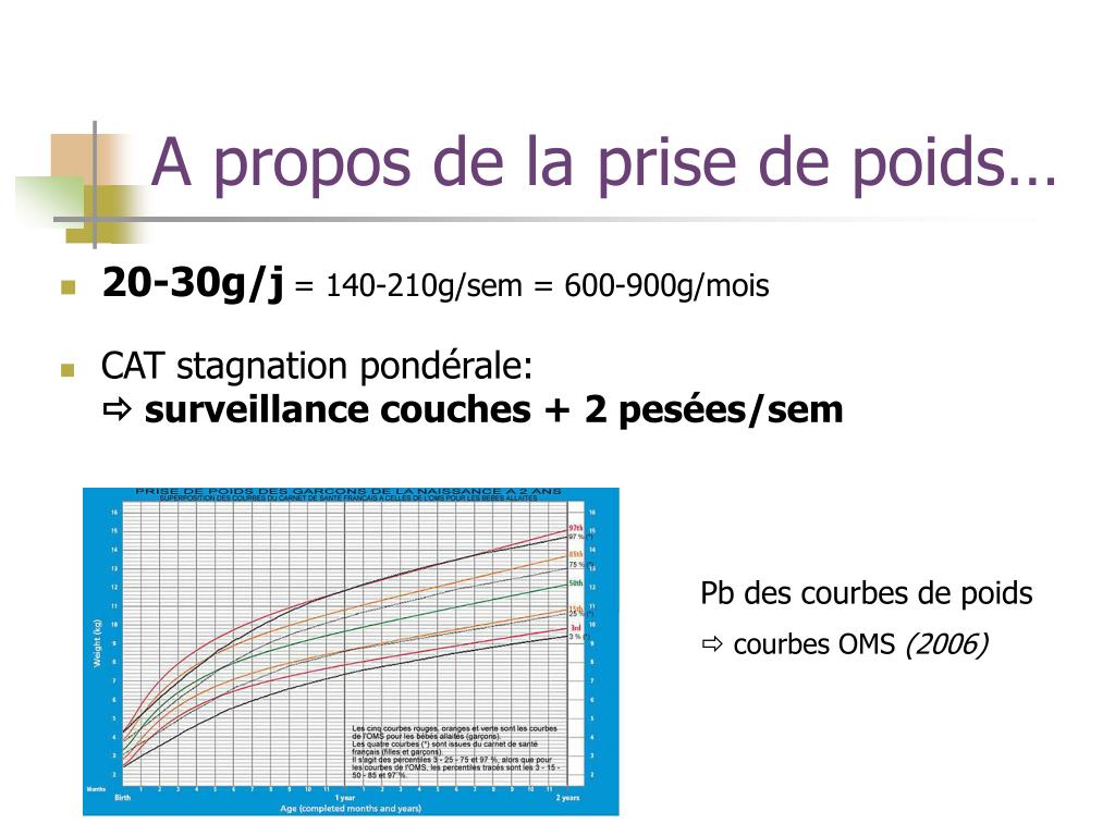 Ppt Prise En Charge De L Initiation De L Allaitement Maternel En Medecine Generale Etude De Pratiques Powerpoint Presentation Id