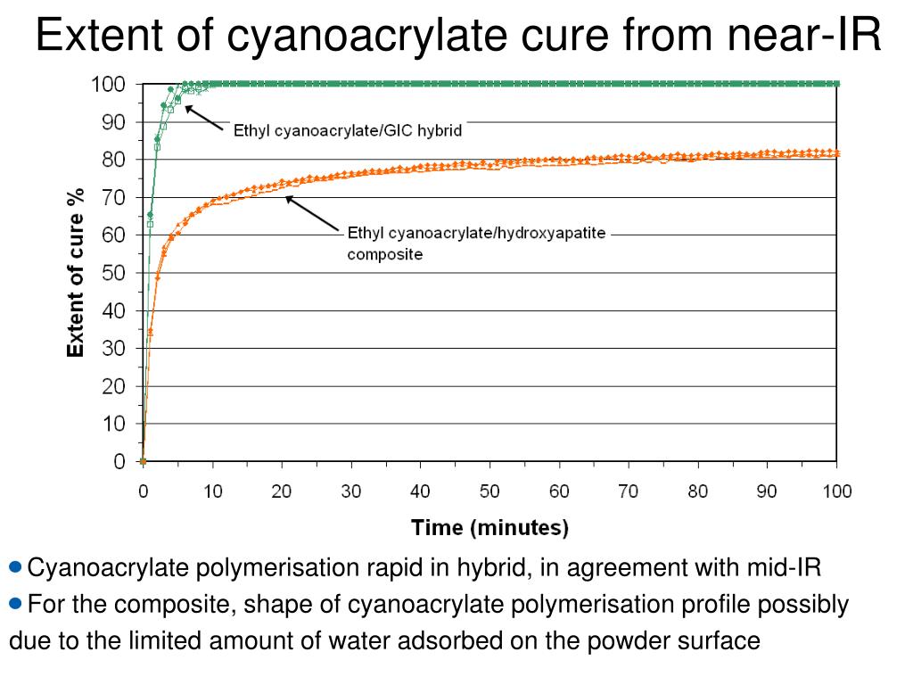 PPT Novel Dental Cements Based On Cyanoacrylates PowerPoint