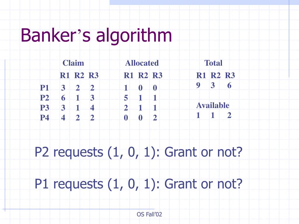 PPT - Concurrency: Principles of Deadlock PowerPoint Presentation, free ...