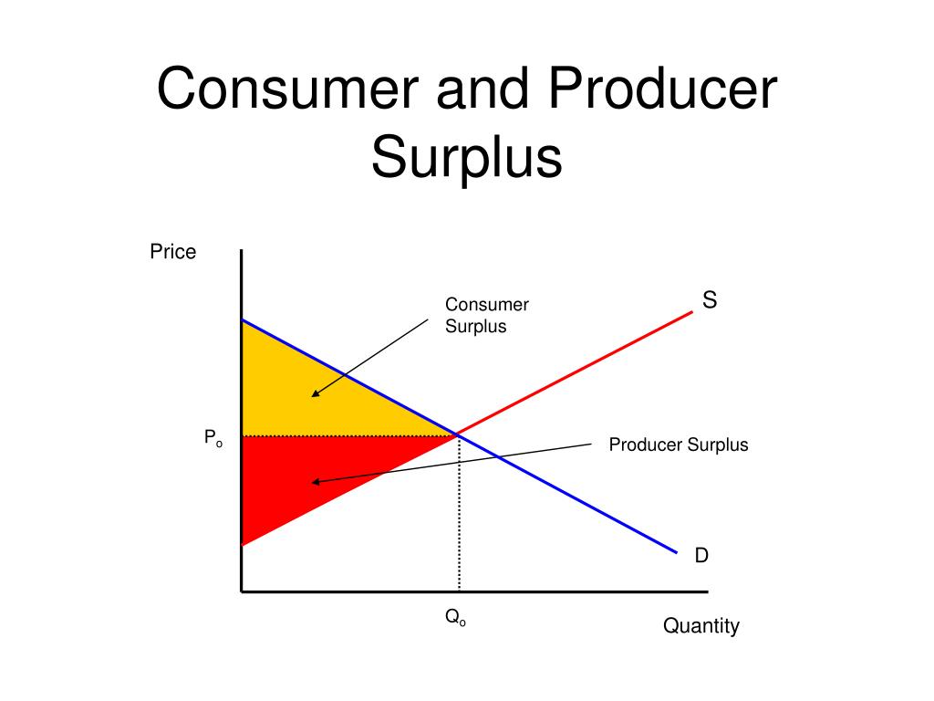 ppt-consumer-and-producer-surplus-powerpoint-presentation-free