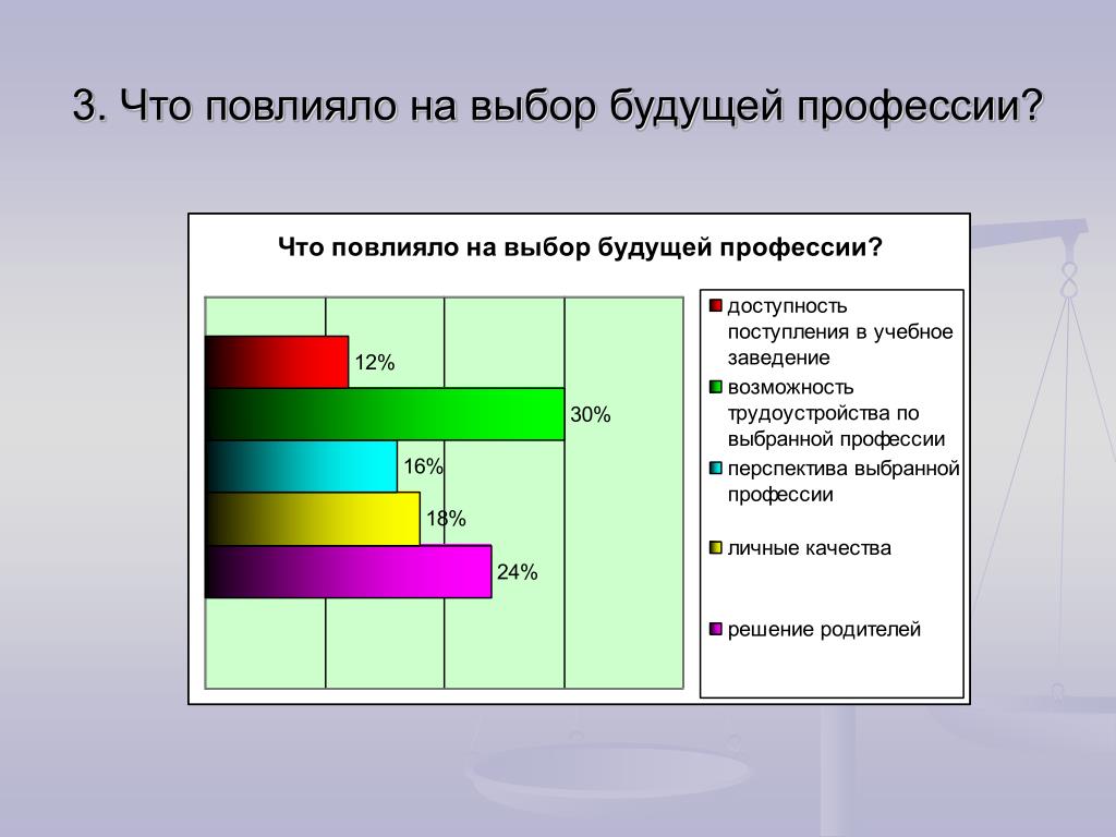 Что влияет на выбор профессии проект