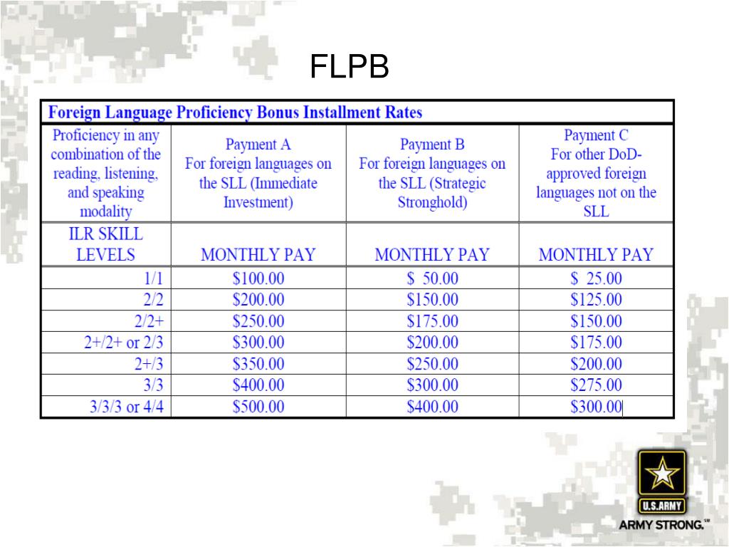 PPT U.S. Army Language Programs USAREC Language Advocate SFC Jeffrey