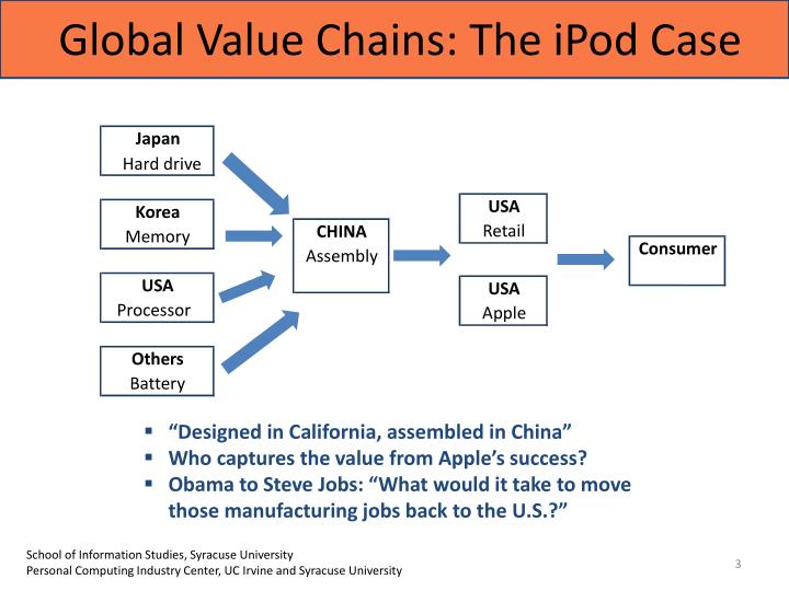 PPT - Who Profits from Innovation in Global Value Chains? Apple’s iPod ...