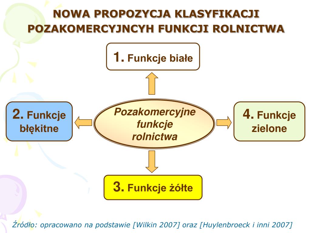 Funkcje Rolnictwa Jako Sektora Gospodarki PPT - Przyszłość Wspólnej Polityki Rolnej PowerPoint Presentation, free