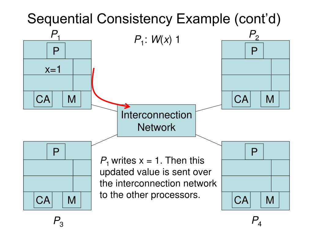 ppt-sequential-consistency-example-powerpoint-presentation-free